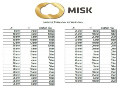 file Tabela dimenzij EPDM profilov 4
