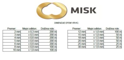 file Tabela dimenzij EPDM vrvic 1