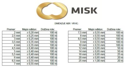 file Tabela dimenzij NBR vrvic 3