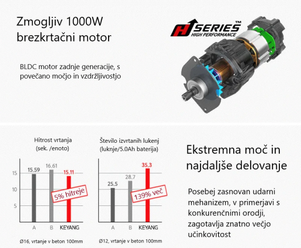 file Akumulatorsko vrtalno kladivo Keyang HD20BLH 26V – 18V 5.0Ah celoten opis 3