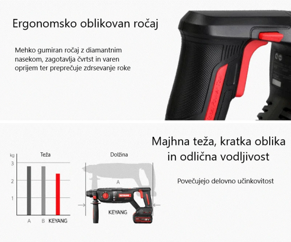 file Akumulatorsko vrtalno kladivo Keyang HD20BLH 26V – 18V 5.0Ah celoten opis 5