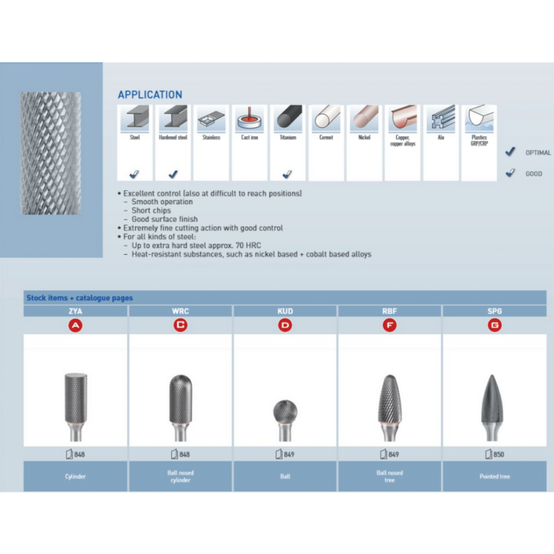 Roto rezkar Garryson DIAMOND CUT – Oblika SPG – zelo fini nasek - slika 3