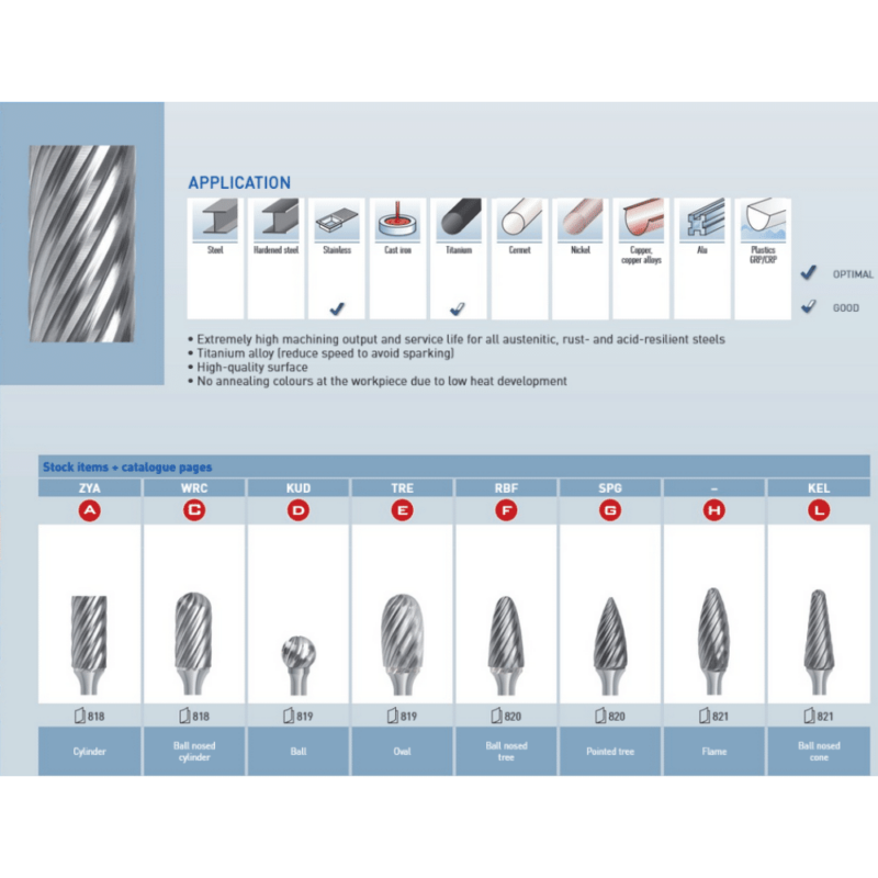 Roto rezkar Garryson INOX CUT – Oblika SH - slika 3