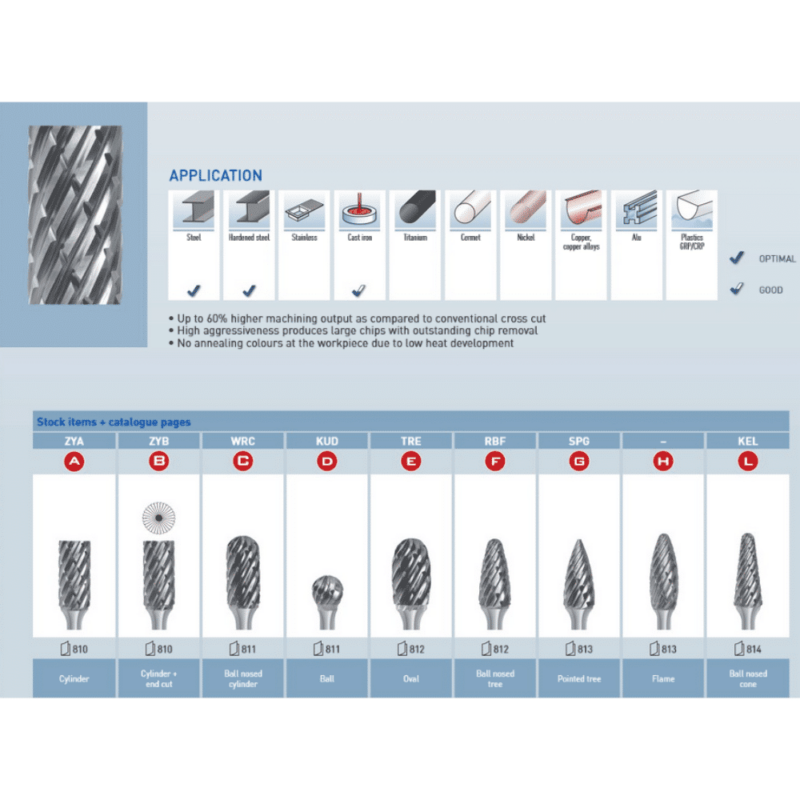 Roto rezkar Garryson STEEL CUT – Oblika SH – grob, dvojni nasek - slika 3