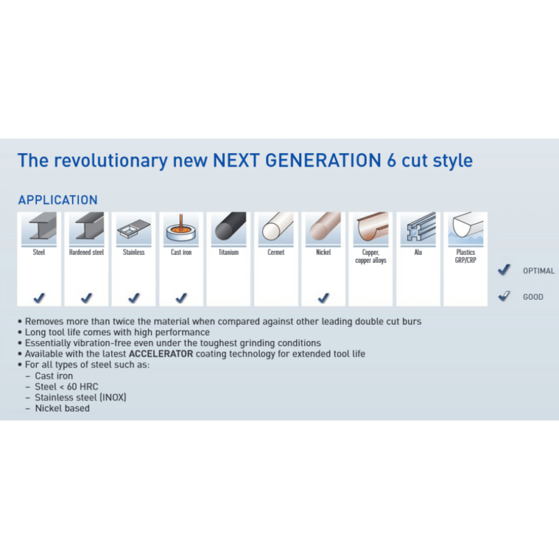 Roto rezkar Garryson NG6 ACCELERATOR Oblika L (KEL) - slika 4